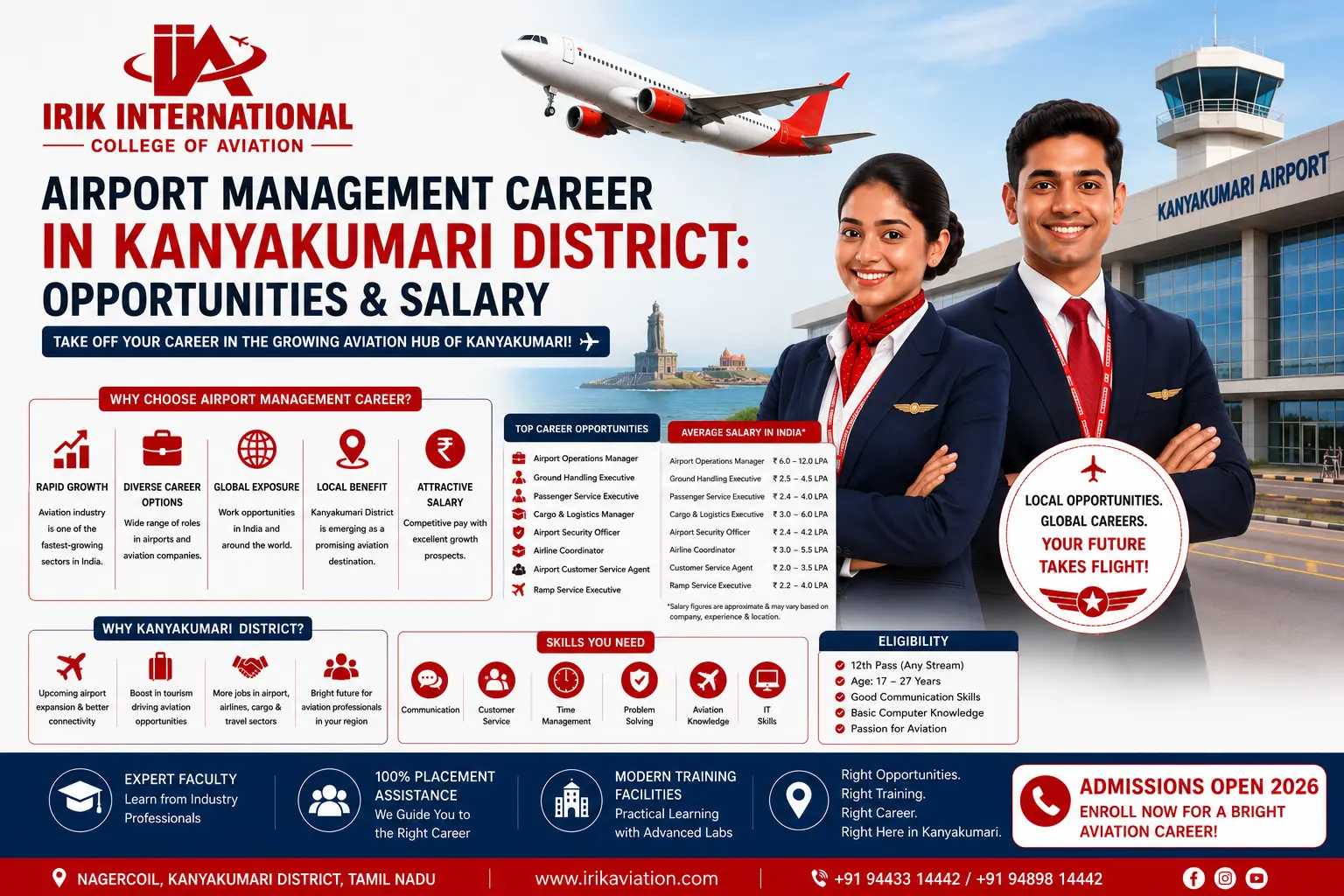 Airport Management Career in Kanyakumari District: Opportunities & Salary